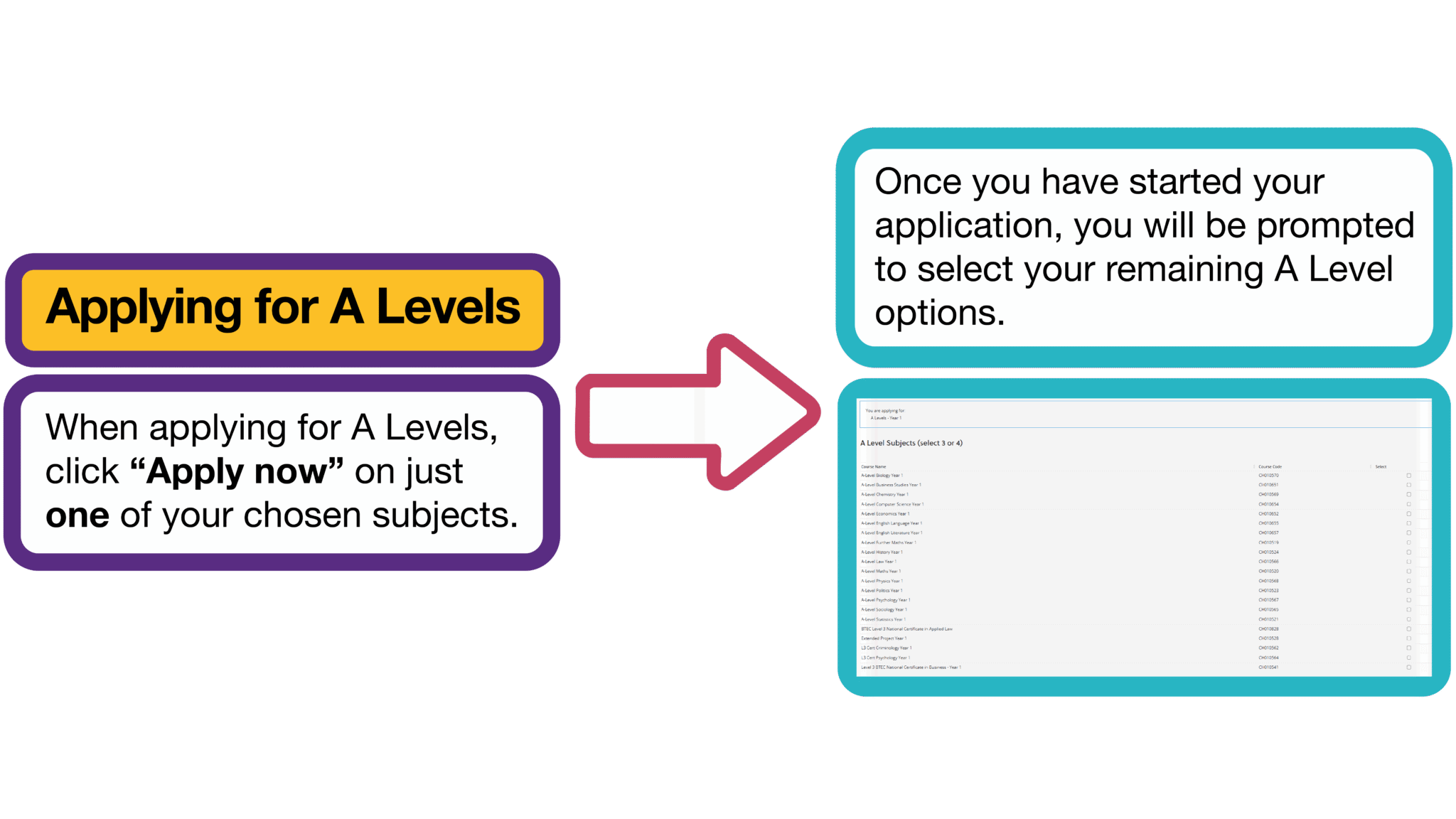 A Level - Newham College